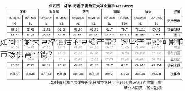 如何了解大豆榨油后的豆粕产量？这些产量如何影响市场供需平衡？-第2张图片-苏希特新能源