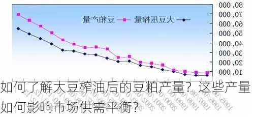 如何了解大豆榨油后的豆粕产量？这些产量如何影响市场供需平衡？-第3张图片-苏希特新能源