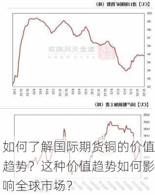 如何了解国际期货铜的价值趋势？这种价值趋势如何影响全球市场？-第2张图片-苏希特新能源