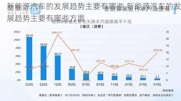 新能源汽车的发展趋势主要有哪些,新能源汽车的发展趋势主要有哪些方面