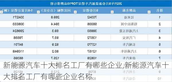 新能源汽车十大排名工厂有哪些企业,新能源汽车十大排名工厂有哪些企业名称