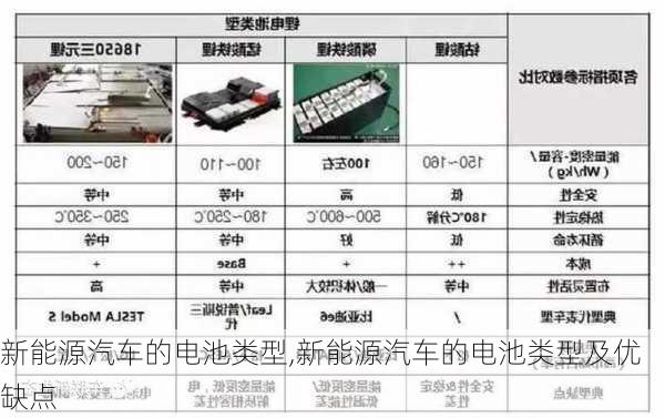 新能源汽车的电池类型,新能源汽车的电池类型及优缺点-第1张图片-苏希特新能源