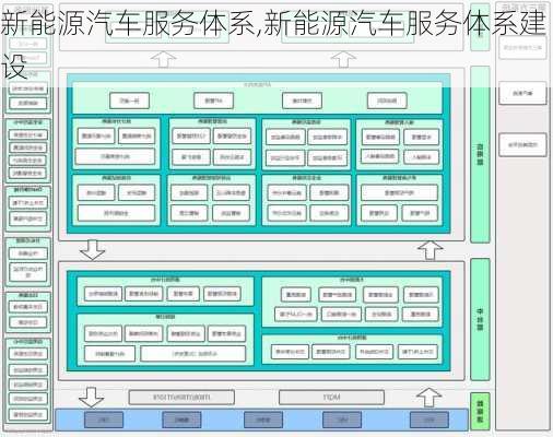 新能源汽车服务体系,新能源汽车服务体系建设-第1张图片-苏希特新能源