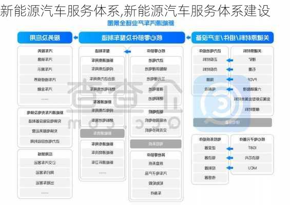 新能源汽车服务体系,新能源汽车服务体系建设-第3张图片-苏希特新能源