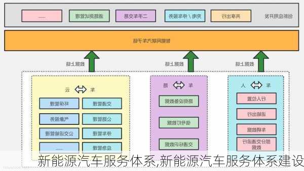 新能源汽车服务体系,新能源汽车服务体系建设-第2张图片-苏希特新能源