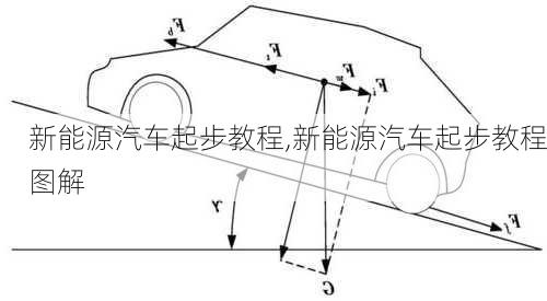 新能源汽车起步教程,新能源汽车起步教程图解-第3张图片-苏希特新能源