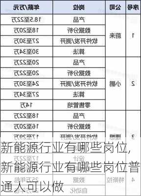 新能源行业有哪些岗位,新能源行业有哪些岗位普通人可以做-第3张图片-苏希特新能源