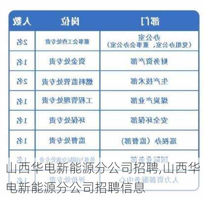 山西华电新能源分公司招聘,山西华电新能源分公司招聘信息-第2张图片-苏希特新能源