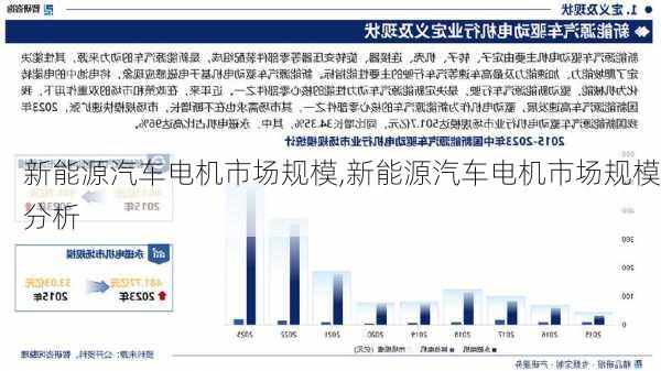 新能源汽车电机市场规模,新能源汽车电机市场规模分析