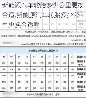 新能源汽车轮胎多少公里更换合适,新能源汽车轮胎多少公里更换合适呢