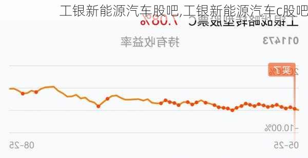 工银新能源汽车股吧,工银新能源汽车c股吧-第1张图片-苏希特新能源