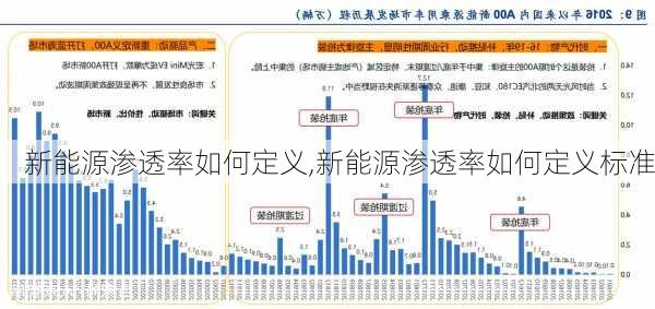 新能源渗透率如何定义,新能源渗透率如何定义标准-第1张图片-苏希特新能源