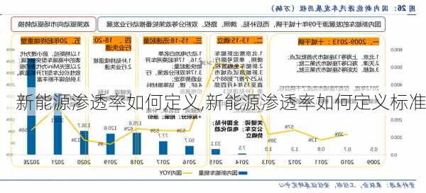 新能源渗透率如何定义,新能源渗透率如何定义标准-第2张图片-苏希特新能源