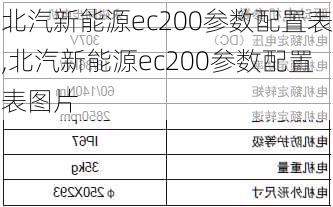 北汽新能源ec200参数配置表,北汽新能源ec200参数配置表图片-第3张图片-苏希特新能源