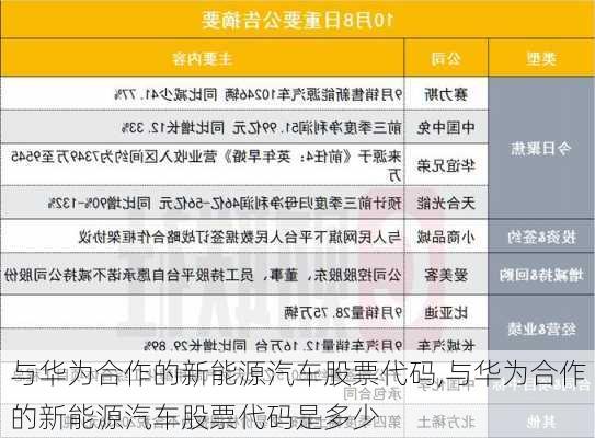 与华为合作的新能源汽车股票代码,与华为合作的新能源汽车股票代码是多少