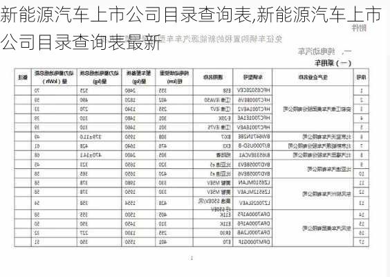 新能源汽车上市公司目录查询表,新能源汽车上市公司目录查询表最新-第2张图片-苏希特新能源