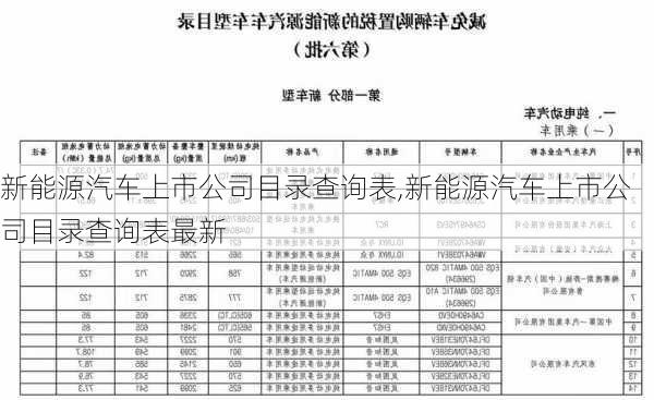 新能源汽车上市公司目录查询表,新能源汽车上市公司目录查询表最新