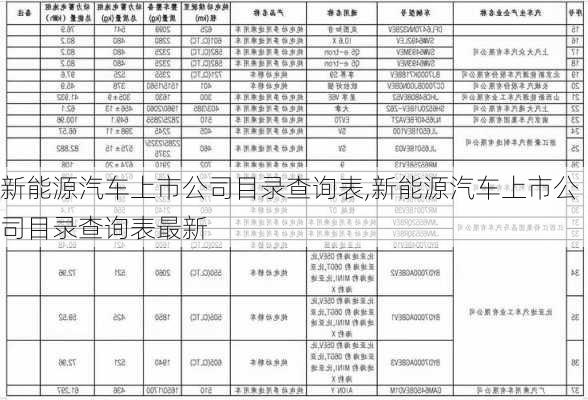 新能源汽车上市公司目录查询表,新能源汽车上市公司目录查询表最新-第3张图片-苏希特新能源