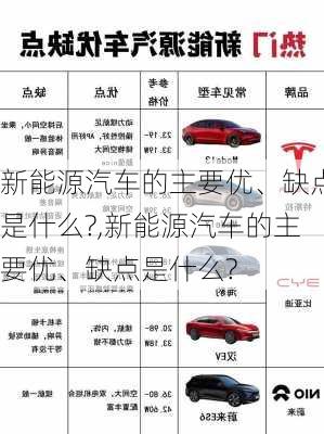 新能源汽车的主要优、缺点是什么?,新能源汽车的主要优、缺点是什么?-第1张图片-苏希特新能源