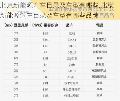 北京新能源汽车目录及车型有哪些,北京新能源汽车目录及车型有哪些品牌-第1张图片-苏希特新能源