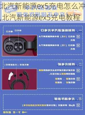 北汽新能源ex5充电怎么冲,北汽新能源ex5充电教程-第1张图片-苏希特新能源