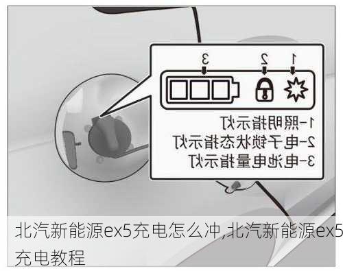 北汽新能源ex5充电怎么冲,北汽新能源ex5充电教程-第2张图片-苏希特新能源