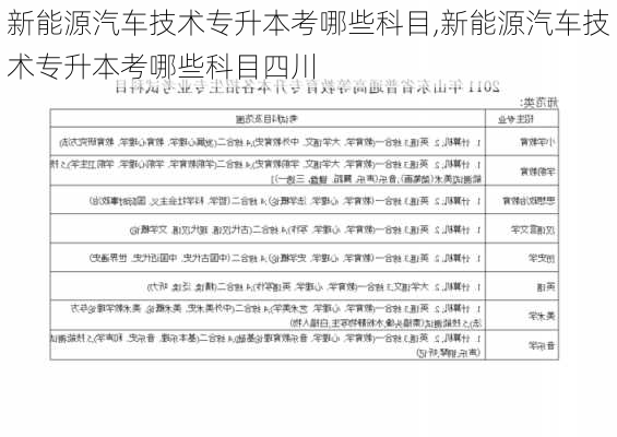 新能源汽车技术专升本考哪些科目,新能源汽车技术专升本考哪些科目四川-第3张图片-苏希特新能源