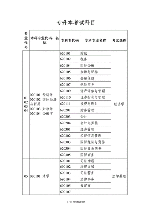 新能源汽车技术专升本考哪些科目,新能源汽车技术专升本考哪些科目四川