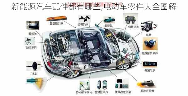新能源汽车配件都有哪些,电动车零件大全图解-第3张图片-苏希特新能源