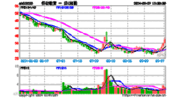 丽翔教育盘中异动 下午盘股价大跌5.39%-第2张图片-苏希特新能源