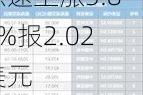 洪恩盘中异动 急速上涨5.86%报2.02美元-第1张图片-苏希特新能源