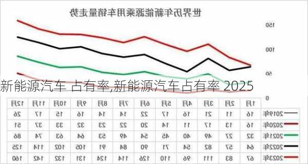 新能源汽车 占有率,新能源汽车占有率 2025-第2张图片-苏希特新能源