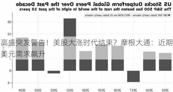 高盛突发警告！美股大涨时代结束？摩根大通：近期美元需求飙升