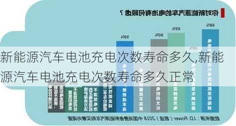 新能源汽车电池充电次数寿命多久,新能源汽车电池充电次数寿命多久正常-第3张图片-苏希特新能源