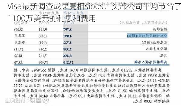 Visa最新调查成果亮相sibos，头部公司平均节省了1100万美元的利息和费用-第3张图片-苏希特新能源