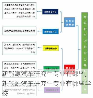 新能源汽车研究生专业有哪些,新能源汽车研究生专业有哪些学校-第1张图片-苏希特新能源