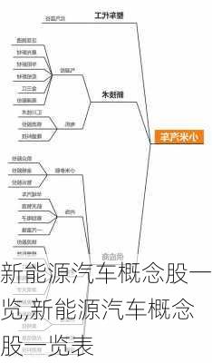 新能源汽车概念股一览,新能源汽车概念股一览表-第3张图片-苏希特新能源