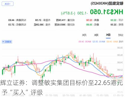 辉立证券：调整敏实集团目标价至22.65港元 予“买入”评级-第1张图片-苏希特新能源