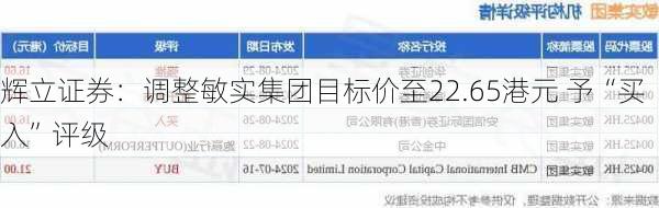 辉立证券：调整敏实集团目标价至22.65港元 予“买入”评级-第3张图片-苏希特新能源