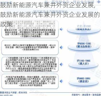 鼓励新能源汽车兼并外资企业发展,鼓励新能源汽车兼并外资企业发展的政策-第3张图片-苏希特新能源