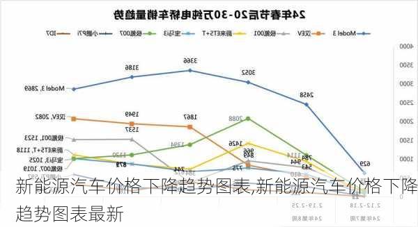 新能源汽车价格下降趋势图表,新能源汽车价格下降趋势图表最新-第2张图片-苏希特新能源