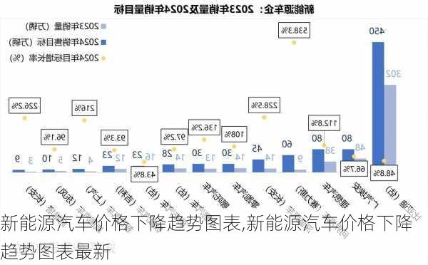 新能源汽车价格下降趋势图表,新能源汽车价格下降趋势图表最新-第1张图片-苏希特新能源