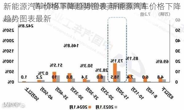 新能源汽车价格下降趋势图表,新能源汽车价格下降趋势图表最新-第3张图片-苏希特新能源