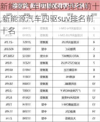 新能源汽车四驱suv排名前十,新能源汽车四驱suv排名前十名-第3张图片-苏希特新能源