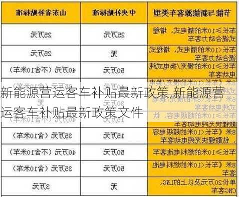 新能源营运客车补贴最新政策,新能源营运客车补贴最新政策文件-第1张图片-苏希特新能源