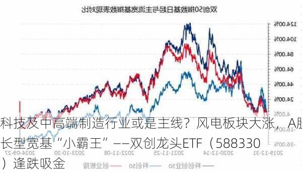 科技及中高端制造行业或是主线？风电板块大涨，A股成长型宽基“小霸王”——双创龙头ETF（588330）逢跌吸金-第2张图片-苏希特新能源