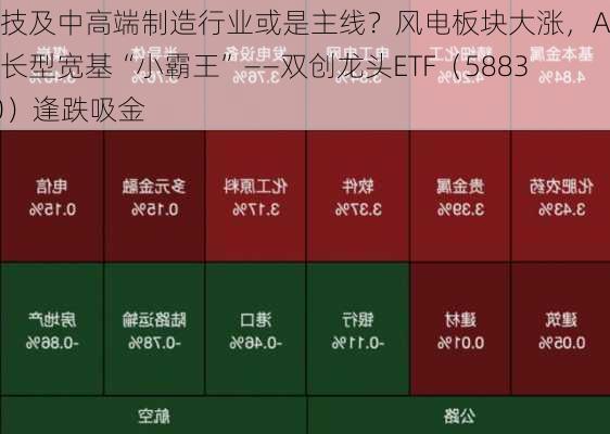 科技及中高端制造行业或是主线？风电板块大涨，A股成长型宽基“小霸王”——双创龙头ETF（588330）逢跌吸金-第3张图片-苏希特新能源