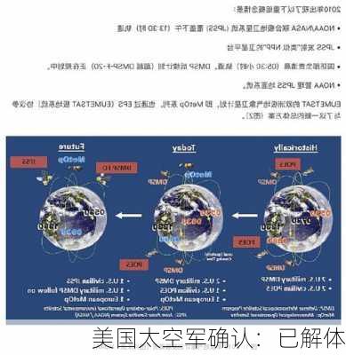 美国太空军确认：已解体-第1张图片-苏希特新能源