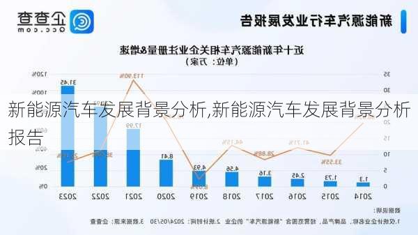 新能源汽车发展背景分析,新能源汽车发展背景分析报告-第1张图片-苏希特新能源