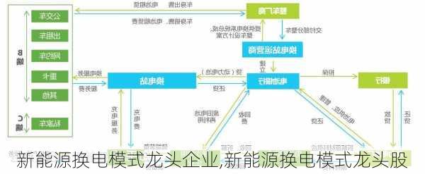 新能源换电模式龙头企业,新能源换电模式龙头股-第1张图片-苏希特新能源